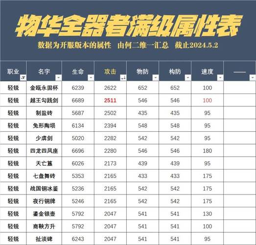物华弥新铜犴炮武器深度解析与实战评测