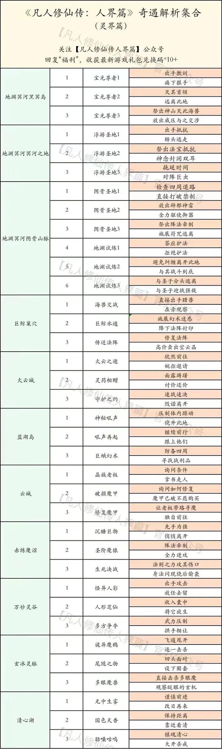 凡人修仙传,人界篇巨鲸巢穴奇遇全攻略