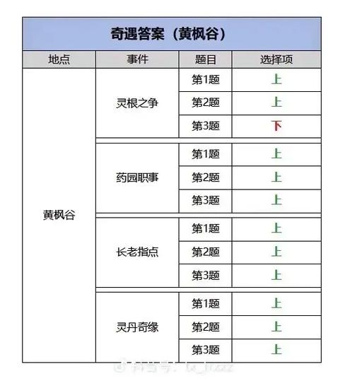 凡人修仙传,人界篇巨鲸巢穴奇遇全攻略
