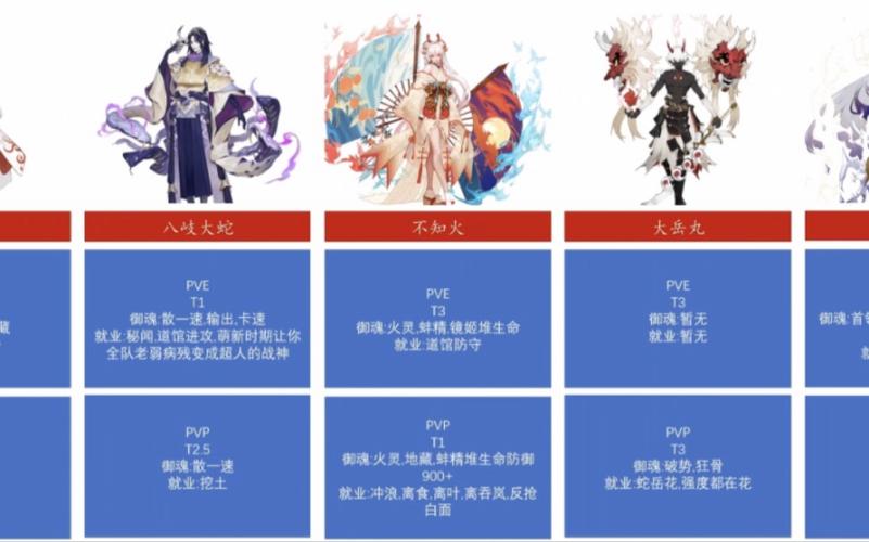 阴阳师 SSR 输出式神谁最强?权威排行大揭秘