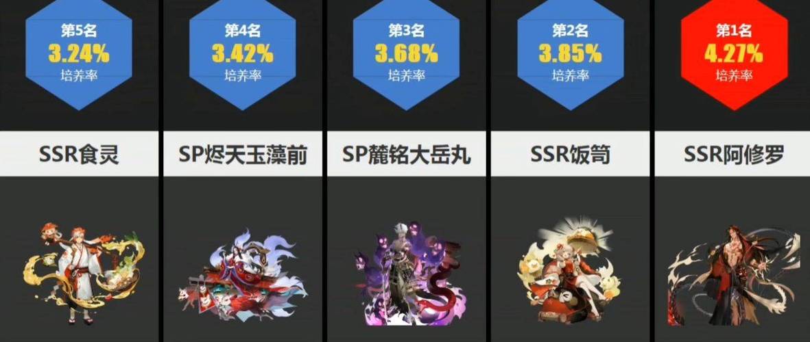阴阳师 SSR 输出式神谁最强?权威排行大揭秘