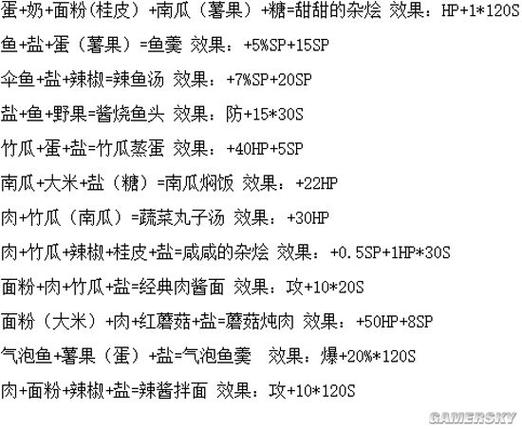 波西亚时光美味秘籍,食谱配方全解析