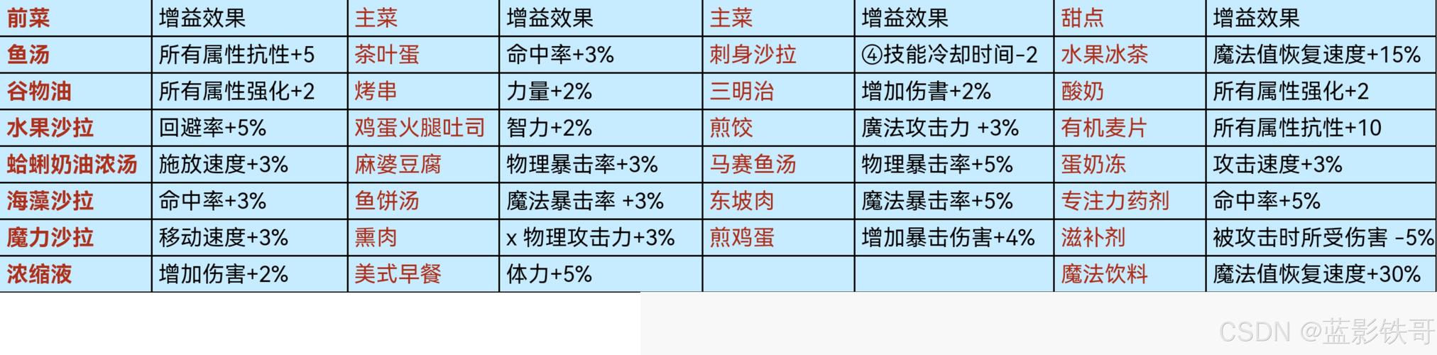 探索 DNF 手游公会频道的奥秘与攻略指南