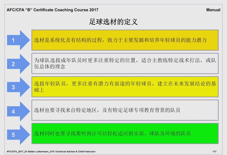 全明星足球新手秘籍，球员进阶的致胜之道