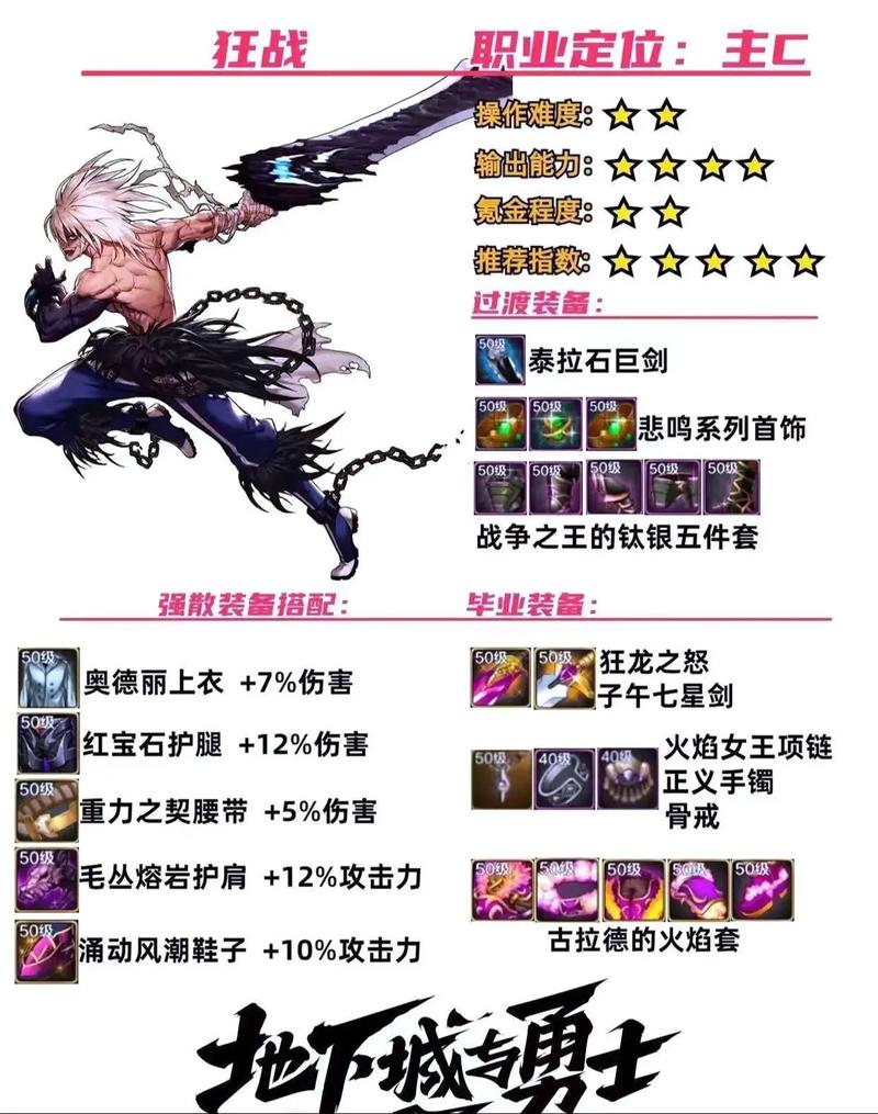 DNF 手游满月与赤月的深度剖析及抉择指南