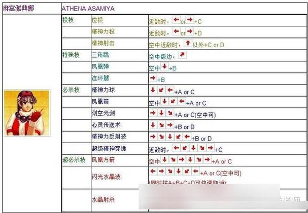 拳皇 97 手游选人秘籍，精准掌控按键