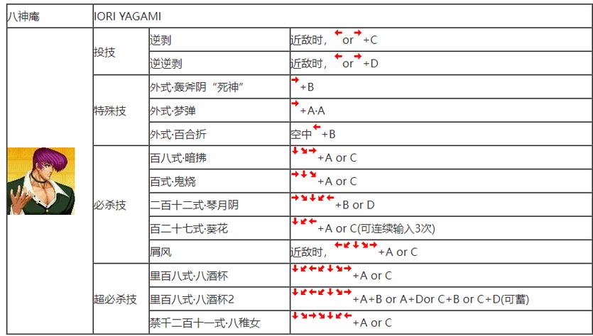 拳皇 97 手游选人秘籍，精准掌控按键
