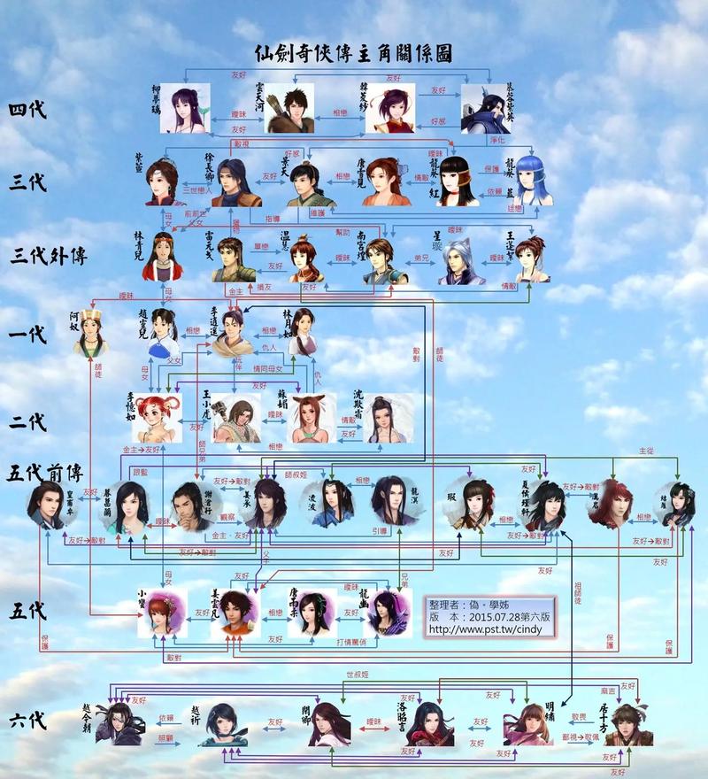 仙剑世界人物关系错综复杂，你理清了吗？