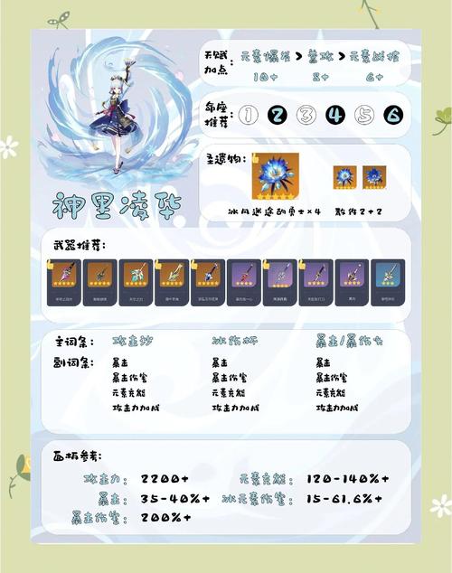 原神神里绫华圣遗物的最佳搭配指南