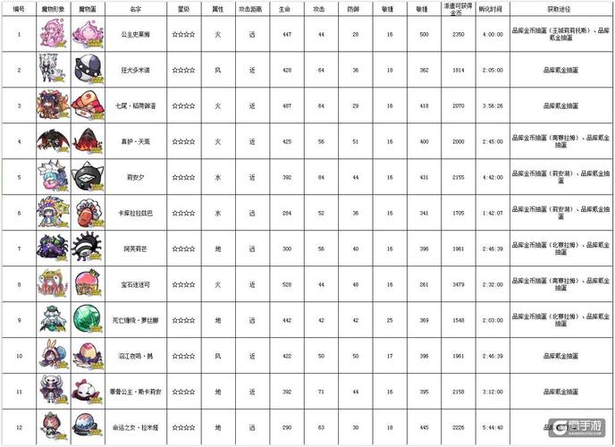 牧羊人之心黄金史莱姆碎片掉落全攻略