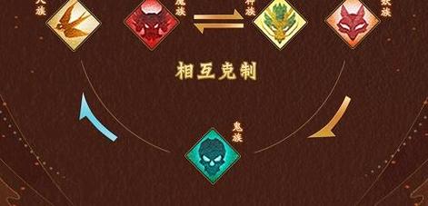 神仙道 3 升星所需卡牌数量全解析