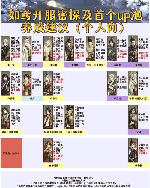 手游如鸢,徐庶队阵容搭配秘籍大公开