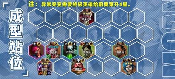 云顶之弈S13 星界韵律飞机的超强玩法指南