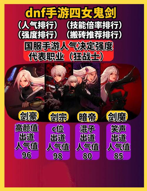 地下城与勇士手游，剑士职业全方位解析