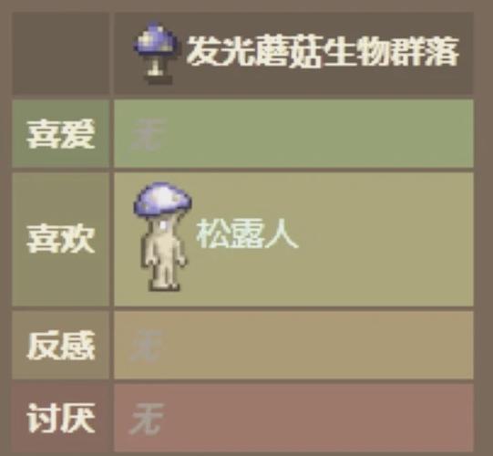 泰拉瑞亚,臭骨爪抉择指南