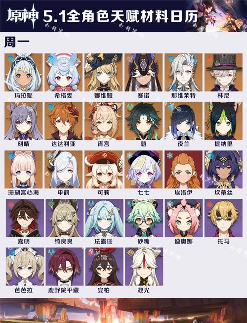 原神前期 160 点体力的最佳运用指南