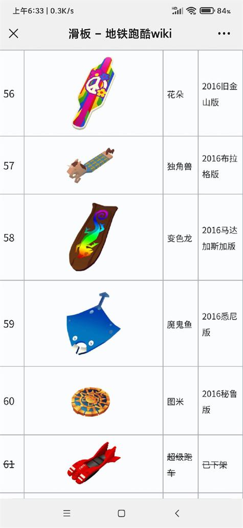 地铁跑酷滑板骑手成就全攻略