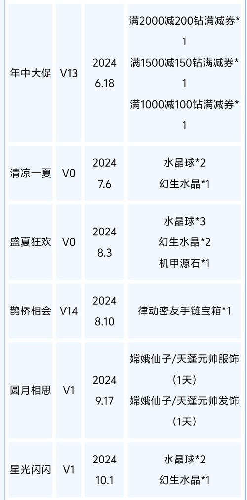QQ 飞车手游隐藏贵族等级的秘诀大公开