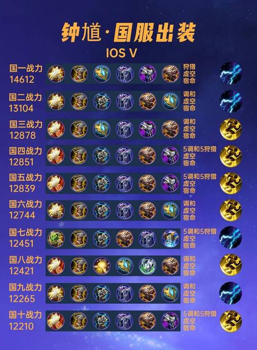 决战平安京虫师出装秘籍，制霸战场的关键选择