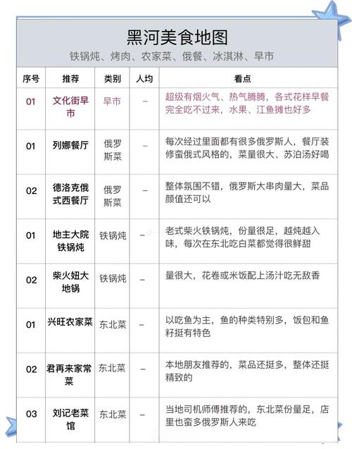 燕云十六声，清河美食售卖地点全揭秘