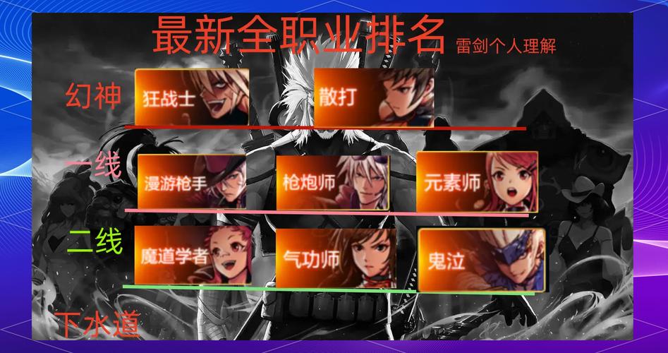 DNF 手游暗影使者职业实力大比拼