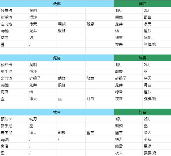 新月同行新手池与定向池抽取全攻略