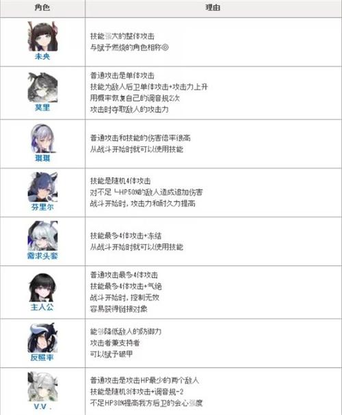 绯色回响姑获鸟角色全方位解析
