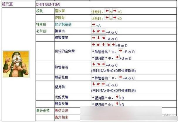 合金弹头与拳皇 97 爆气按键秘籍大揭秘