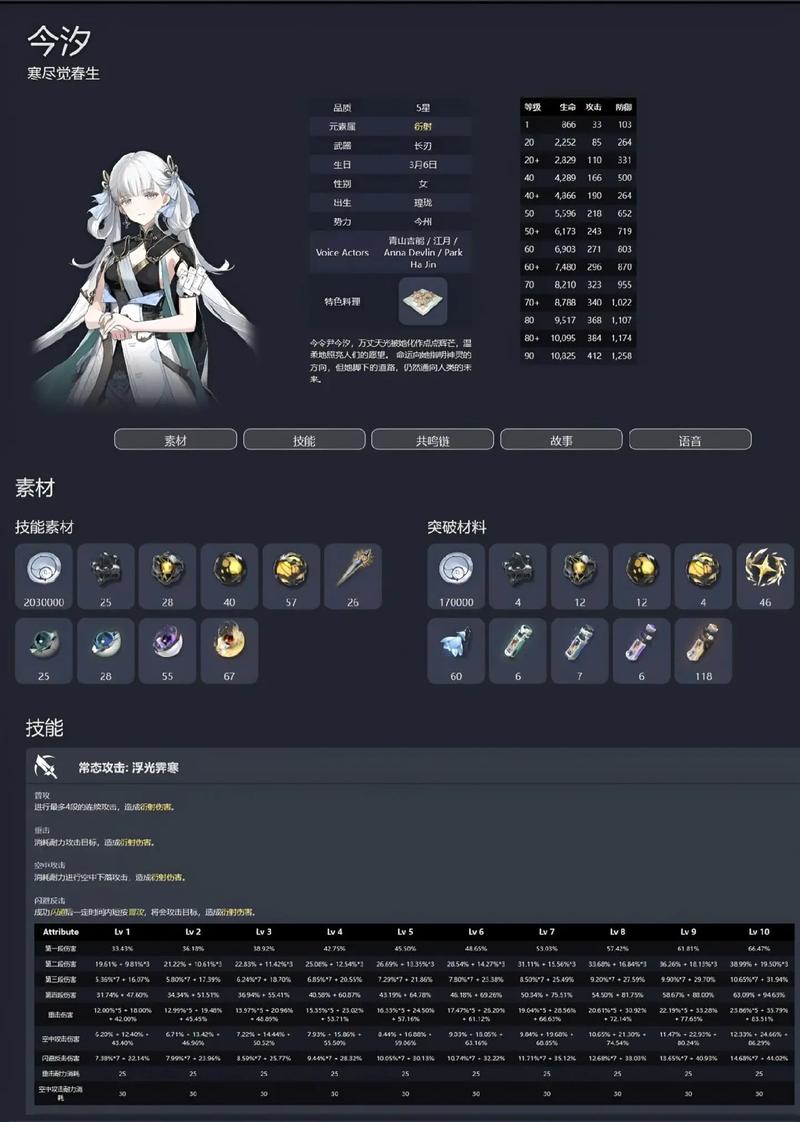 鸣潮今汐深度剖析，培养价值全方位解读