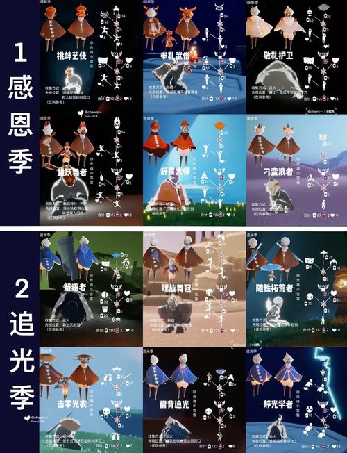 光遇 129 复刻先祖位置与兑换图全解析