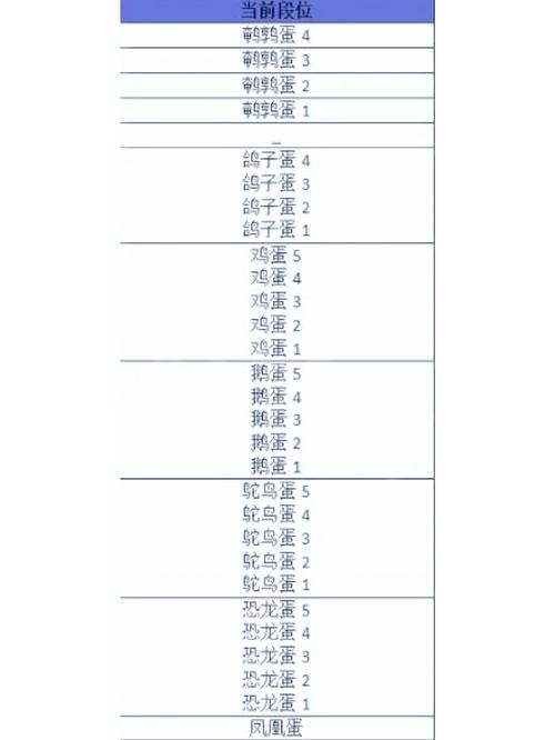 蛋仔派对，派对券与段位系统深度解析指南