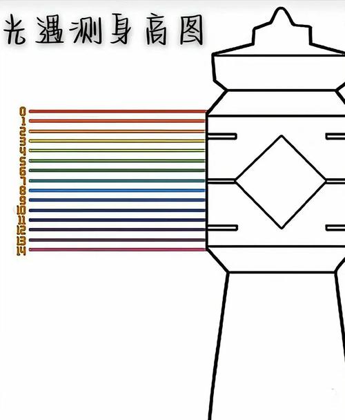 光遇身高调整全攻略，改变身高的秘诀大揭秘