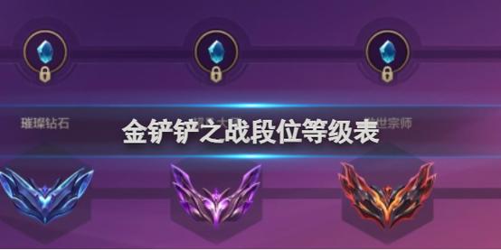 金铲铲之战 S12 段位继承全方位解析