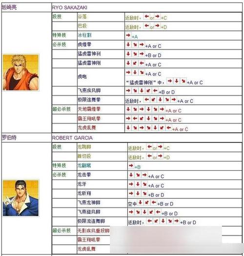 拳皇 97 手游大招释放技巧全解析