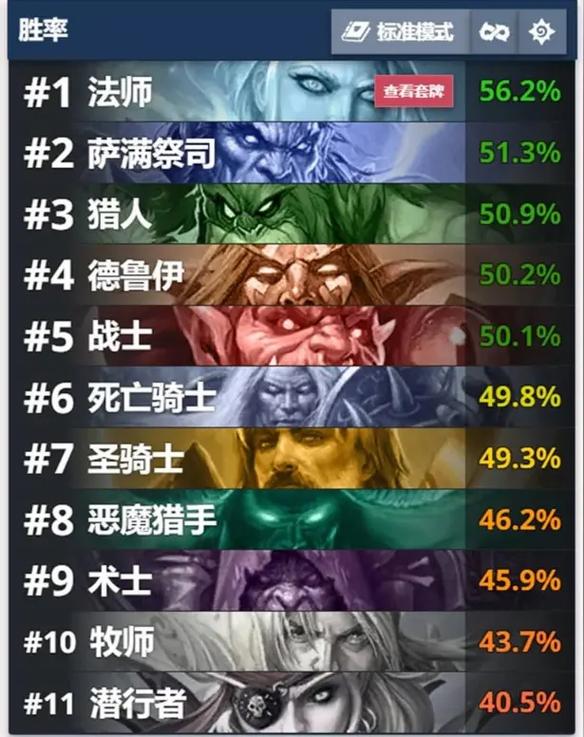 炉石传说标准模式,机械贼卡组的致胜秘诀