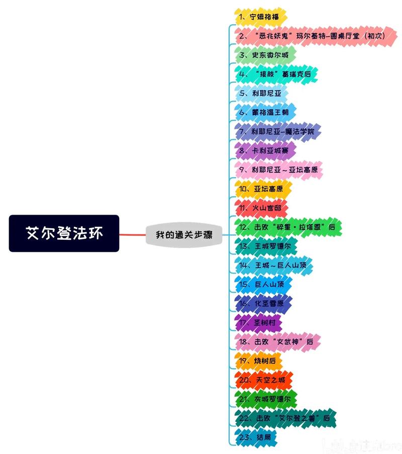 艾尔登法环，引力球魔法获取全攻略