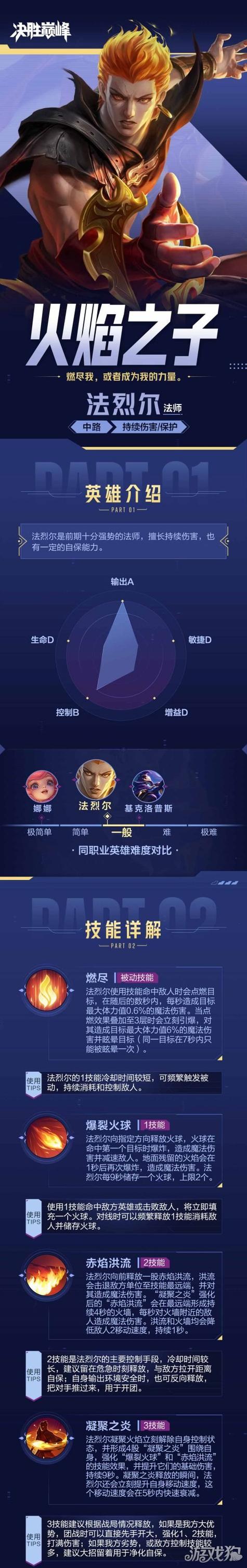 决胜巅峰中法烈尔的全方位解析