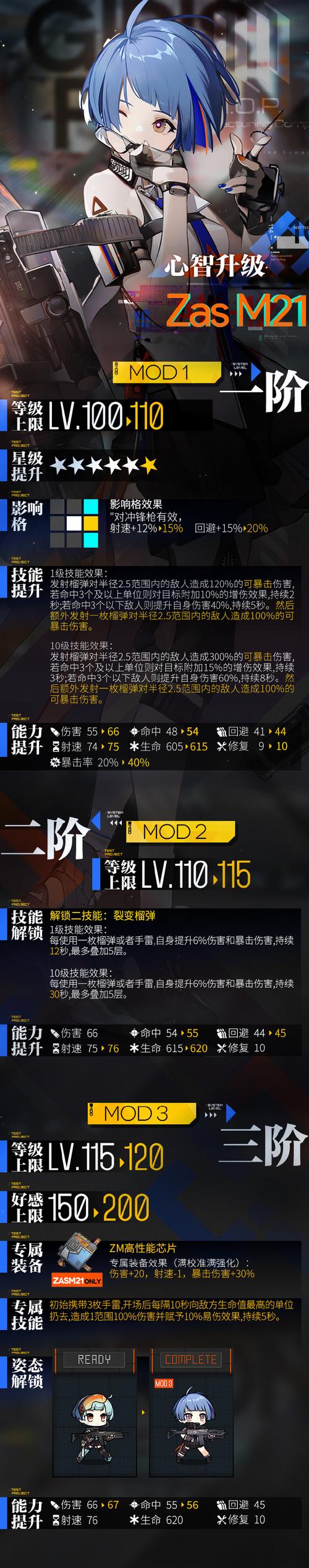 少女前线重塑,深度情感与战力提升攻略