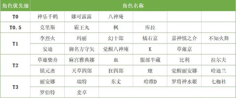 全明星激斗，角色强度最新排行深度解析