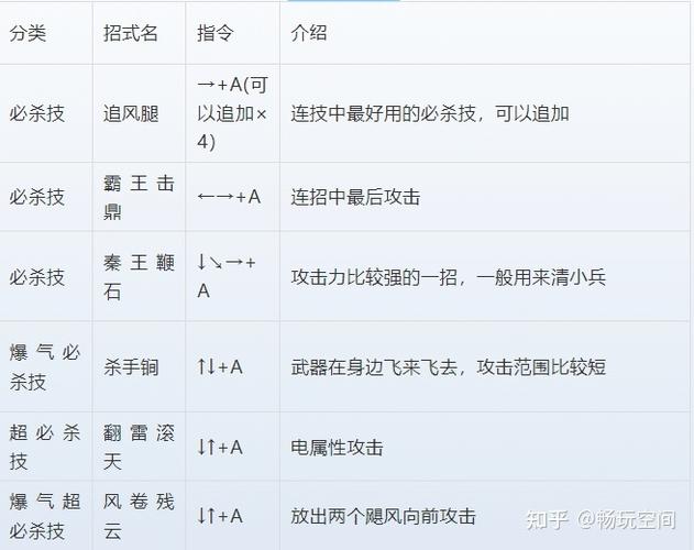 三国战纪 2 决斗场致胜秘籍大揭秘