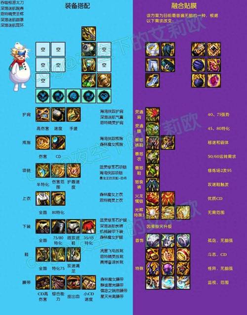 超凡先锋,轻松送好友装备秘籍大公开
