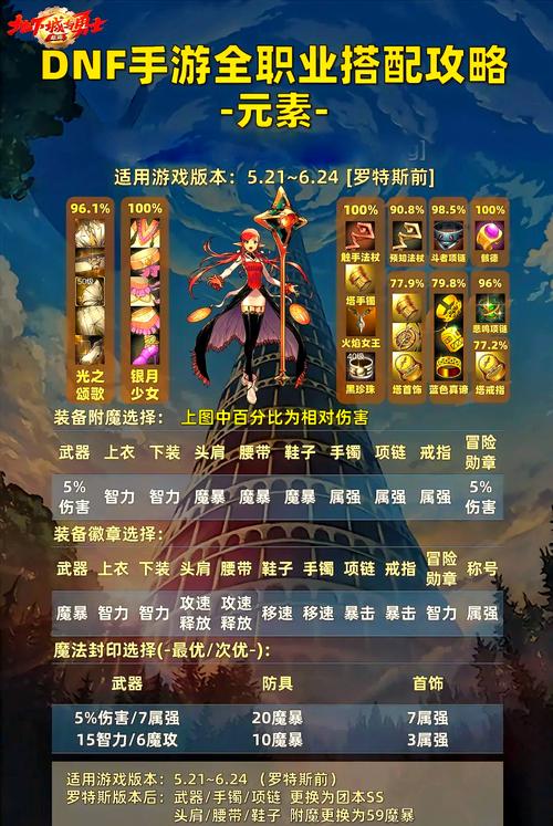 DNF 卢克尼频道探秘,畅玩攻略指南