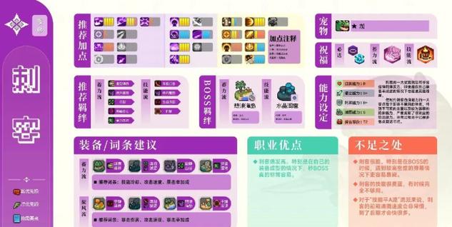 元气骑士前传,深度解析职业合成秘籍