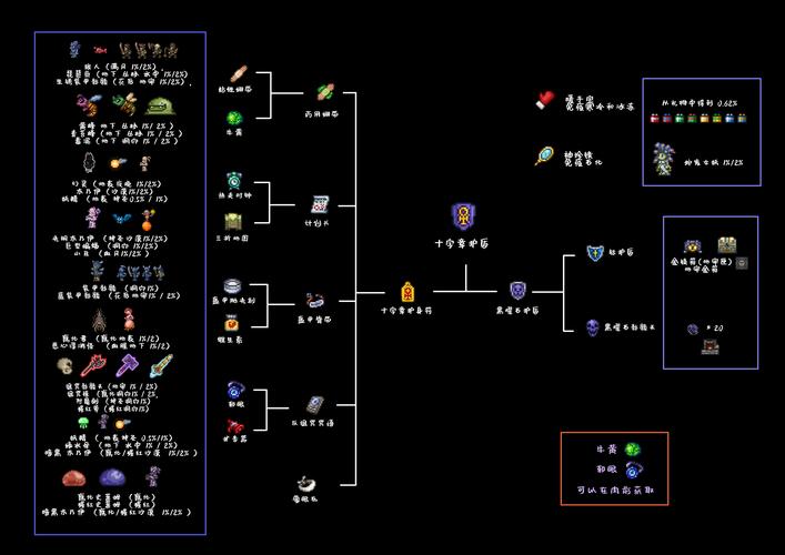 泰拉瑞亚，甲虫套与神圣套深度解析