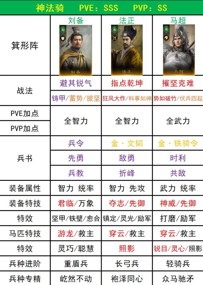 三国谋定天下S3 赛季法黄马超开荒阵容的致胜秘籍