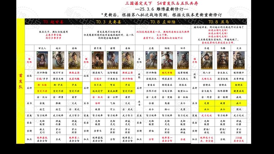 三国谋定天下S3 赛季法黄马超开荒阵容的致胜秘籍