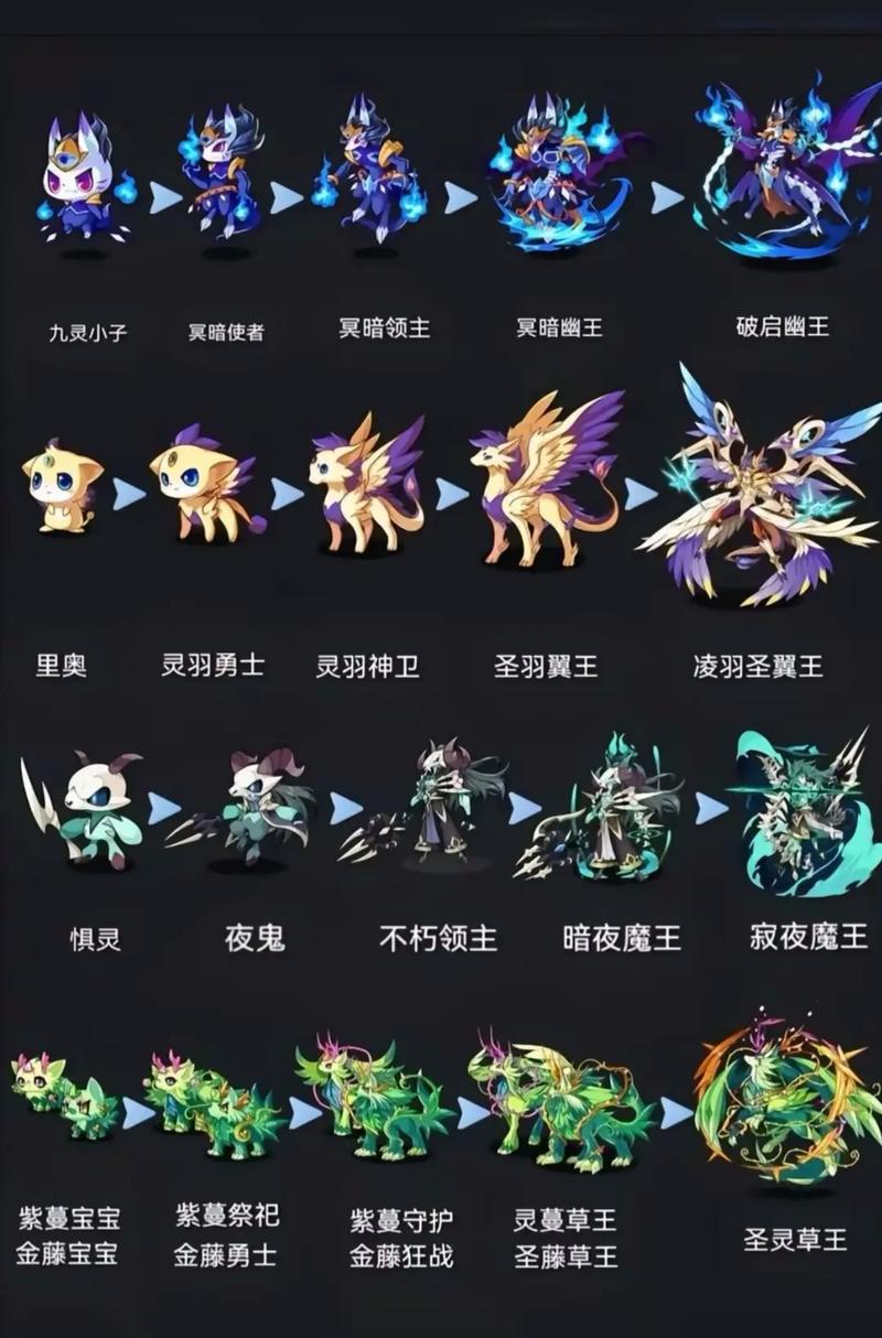 洛克王国手游，九天龙尊技能全解析