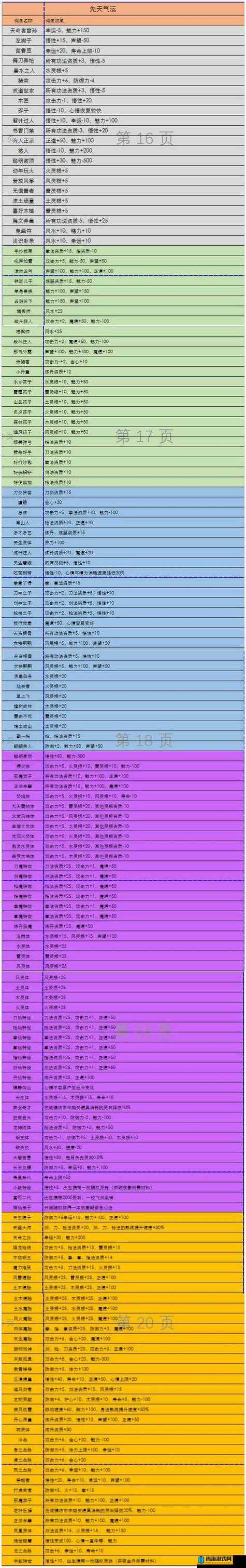 鬼谷八荒剑痴解锁秘籍大揭秘