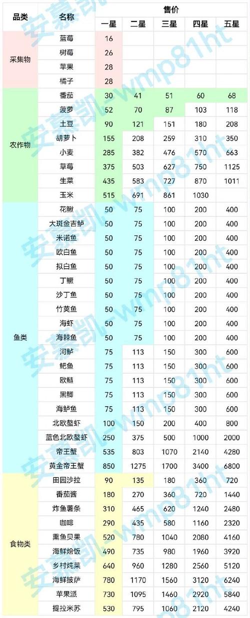 心动小镇停车位获取秘籍大公开