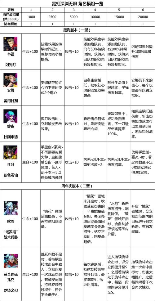 霓虹深渊无限,尼尔的喜好饮品大揭秘